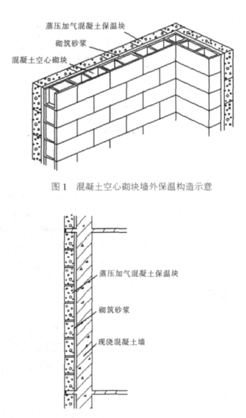 未央蒸压加气混凝土砌块复合保温外墙性能与构造